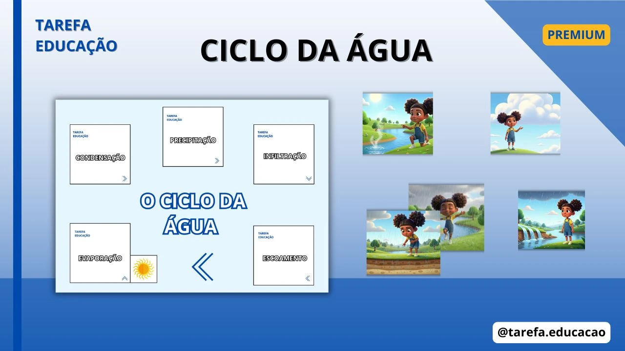 Capa do post Atividade interativa - Ciclo da água